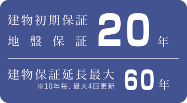 建物初期保証、地盤保証20年（建物保証延長最大60年※10年毎、最大4回更新）